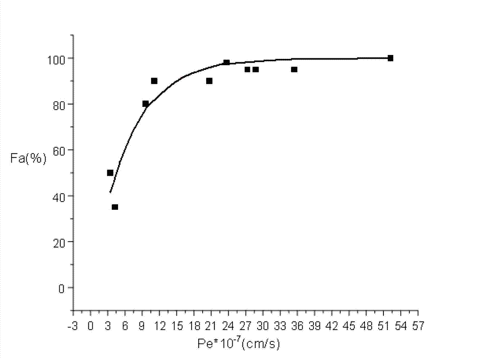 Method for measuring permeability coefficient of oral drug by using hollow fiber membrane