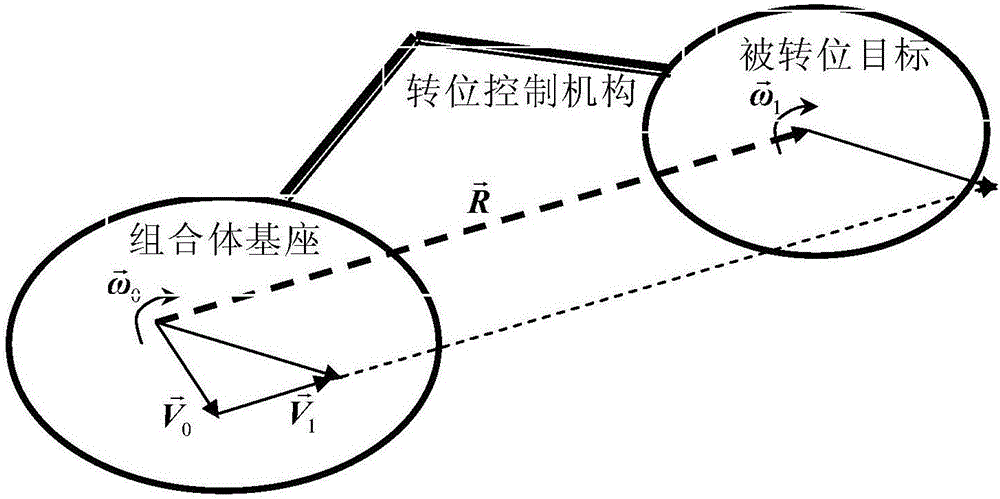 Large-sized combination transposition control method