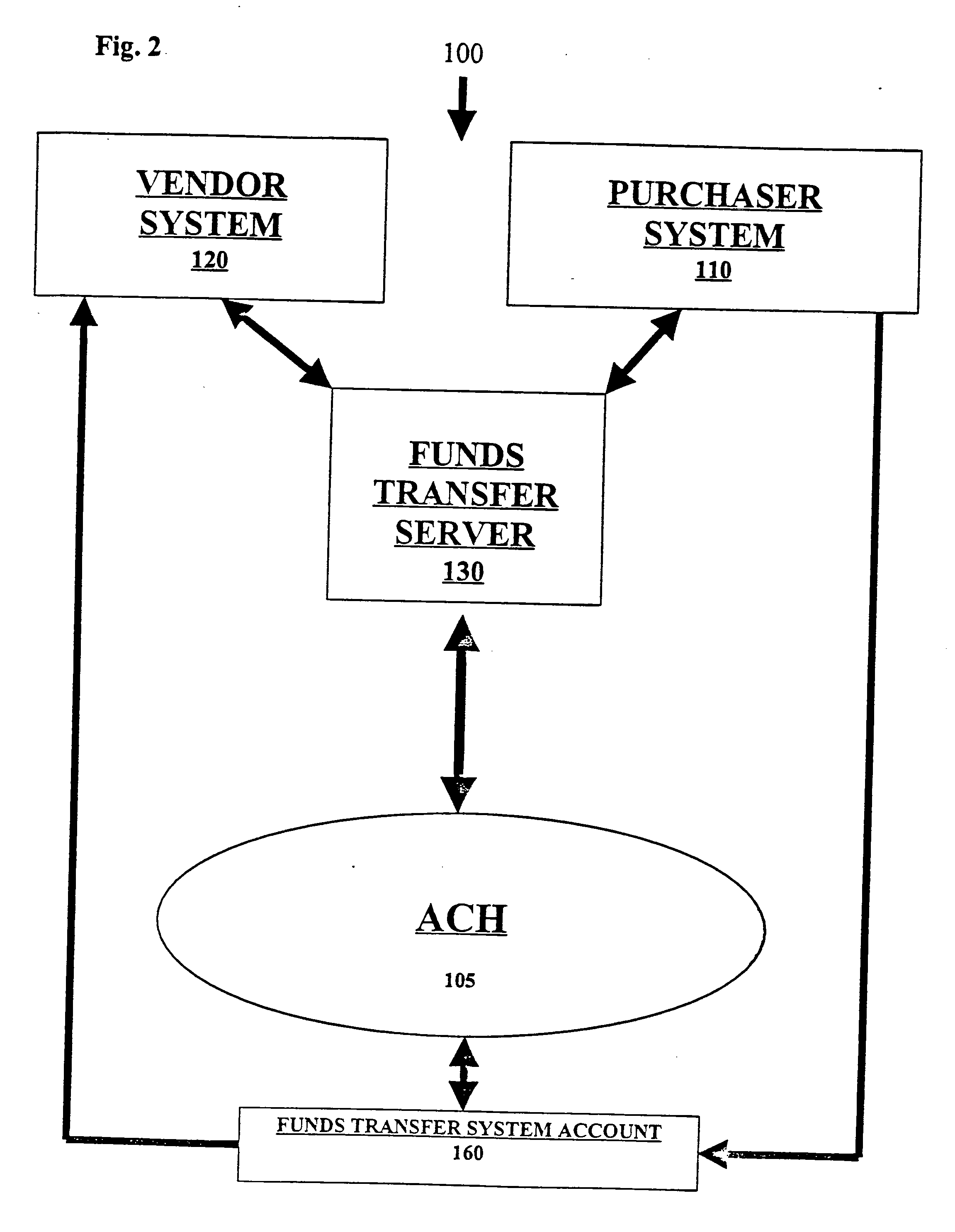 Electronic purchasing and funds transfer systems and methods