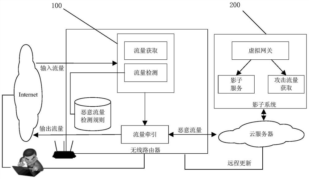 A wireless router protection method and system based on cloud shadow system