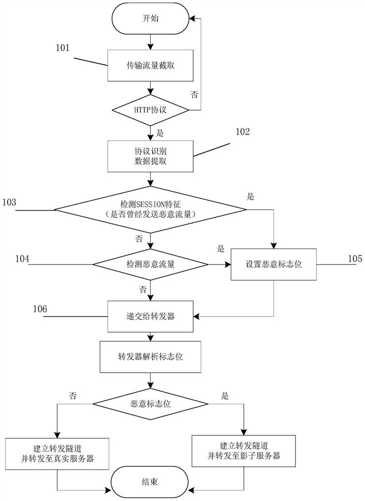 A wireless router protection method and system based on cloud shadow system