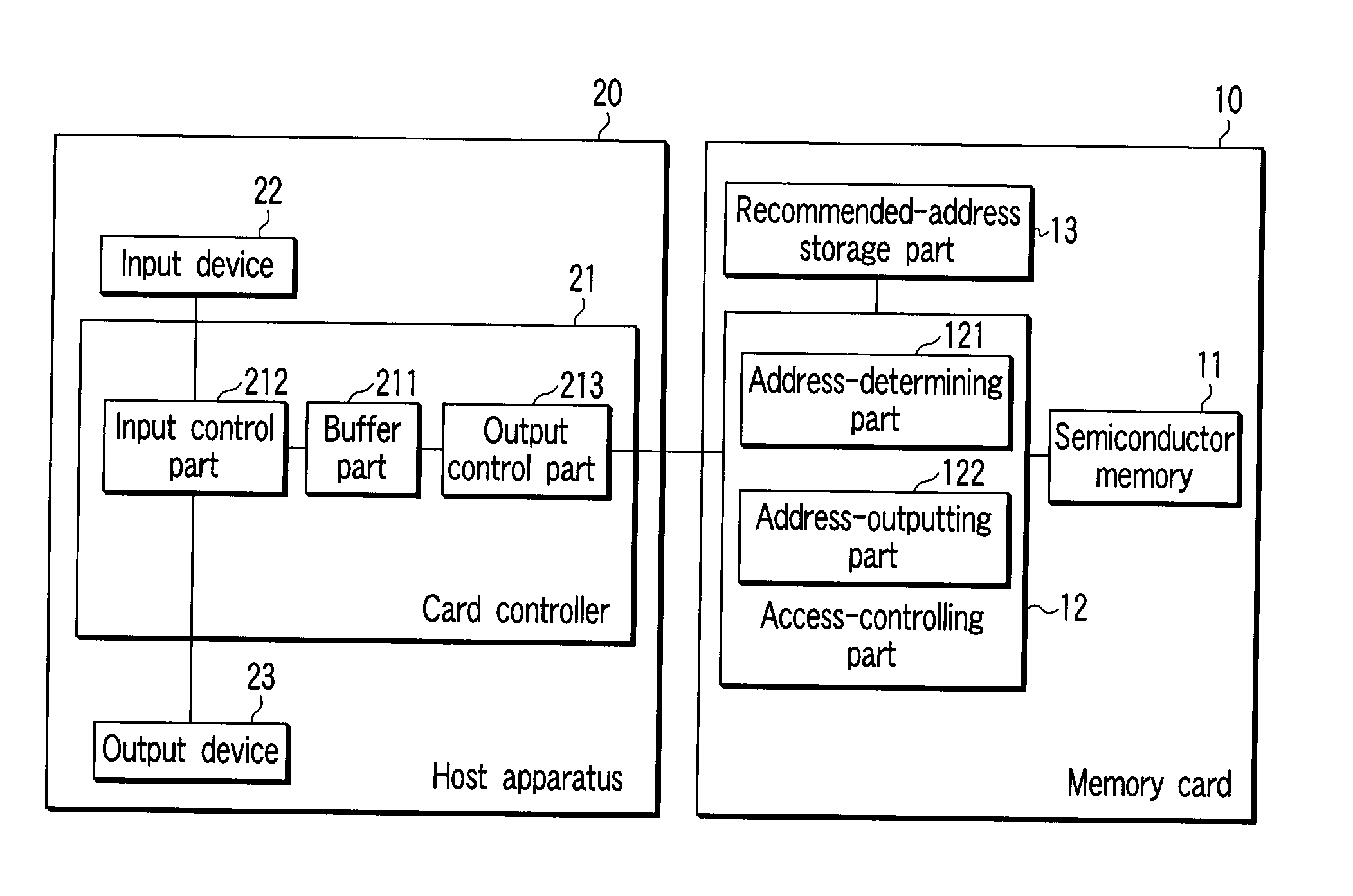 Memory system and method of controlling the memory system