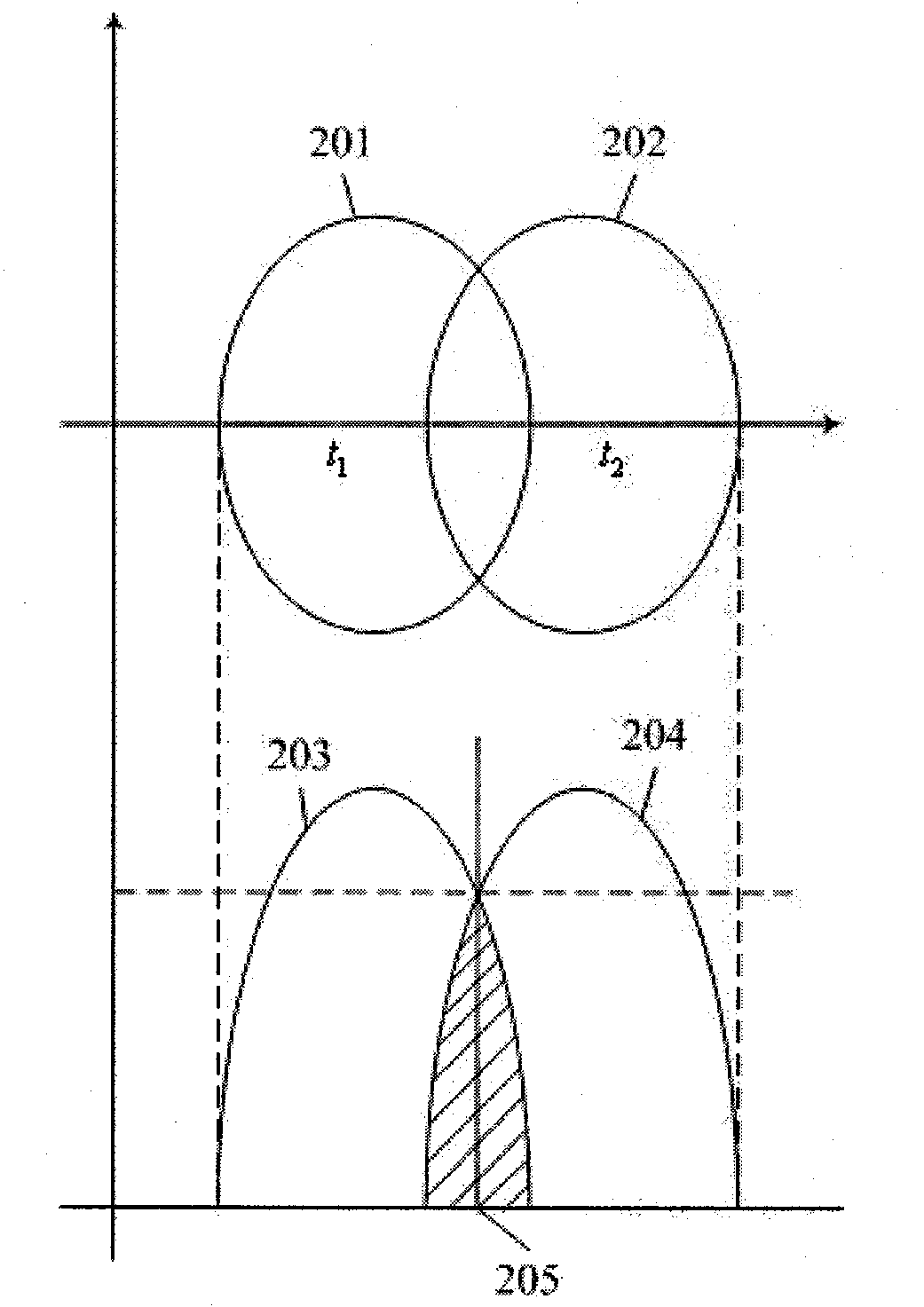 High-accuracy dynamic threshold target monitoring method with chirping characteristics