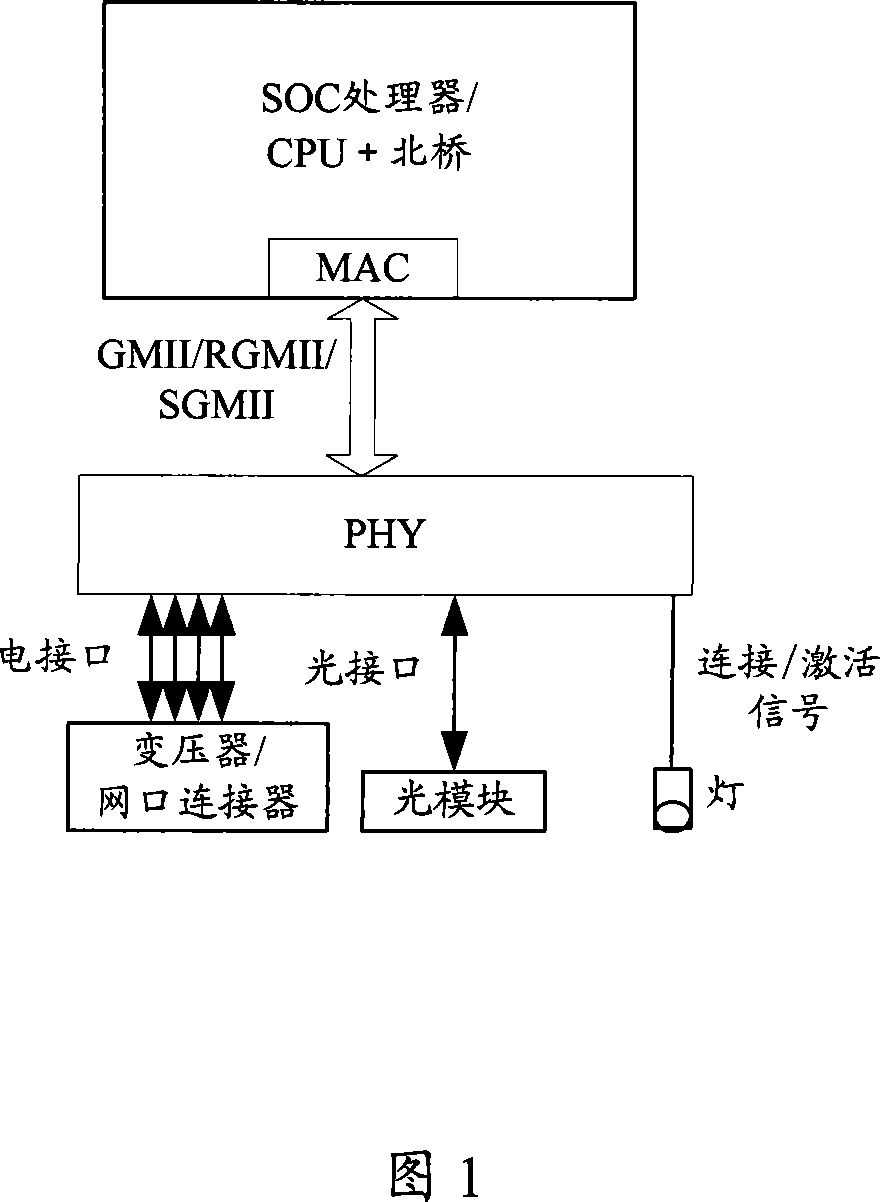 Method, system and single board for realizing net port switching