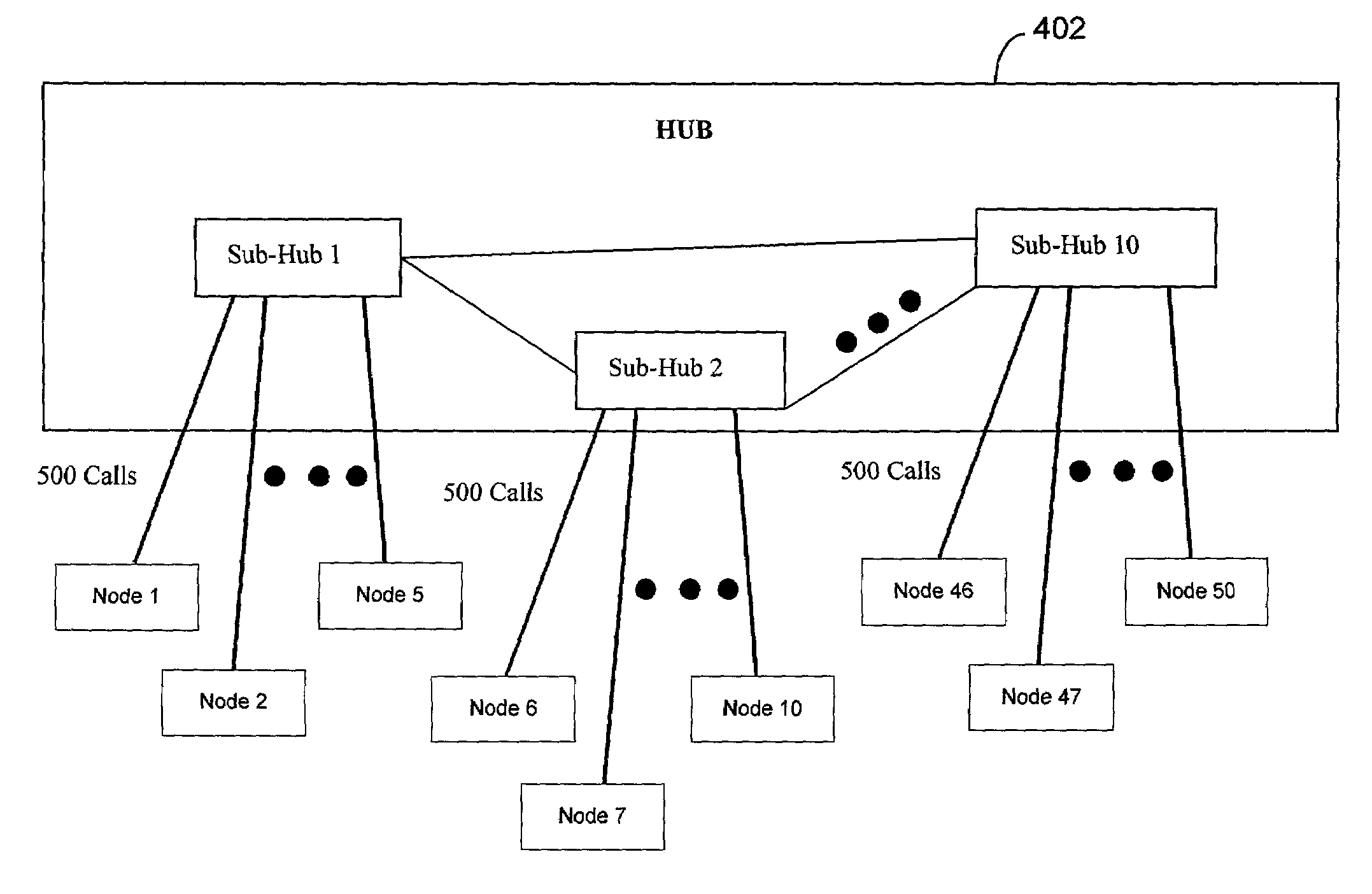 Method and apparatus for frame packing in large networks