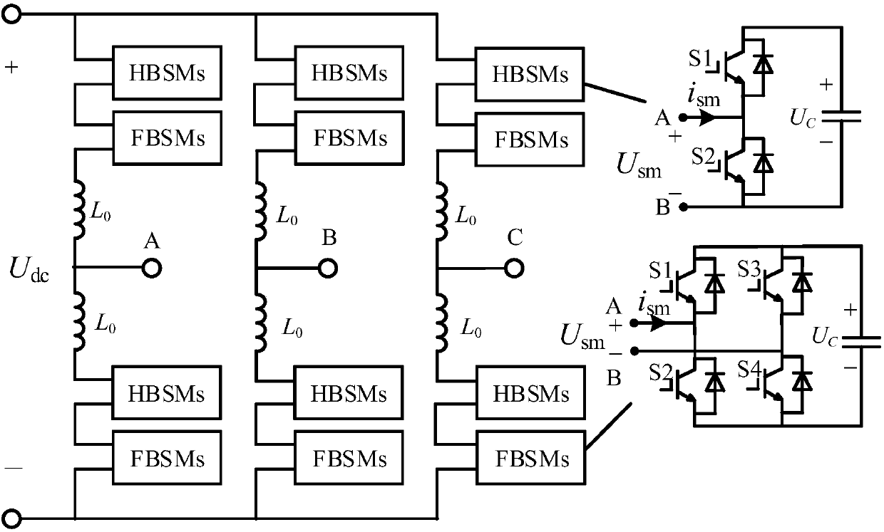 Method for starting hybrid MMC (Modular Multilevel Converter) including full-bridge submodules