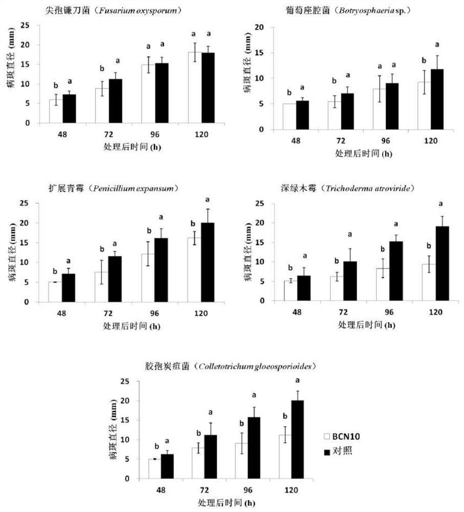 A kind of Bacillus thuringiensis strain for biocontrol and use thereof