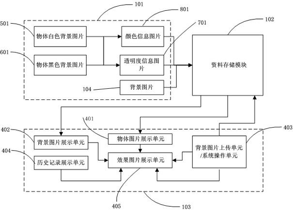 Object picture display method with dynamic fusion of background and display method thereof