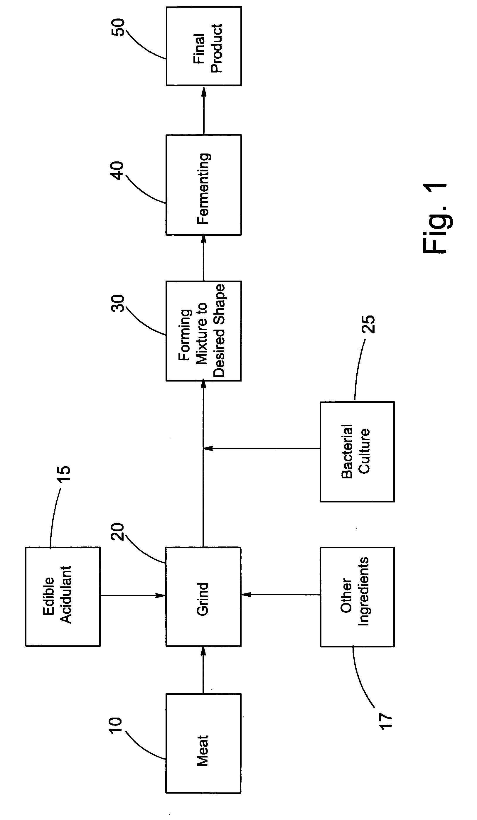 Process of rapidly preparing a fermented dry or semi-dry sausage product and products therefrom