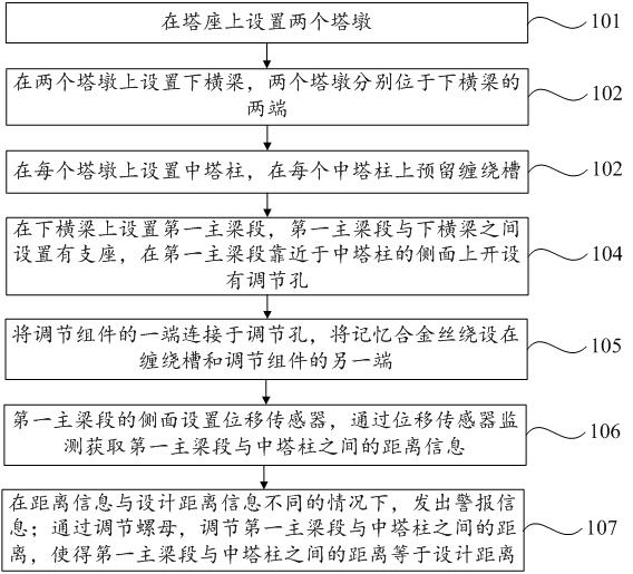 Intelligent monitoring method for phase construction of super long-span cable-stayed bridge