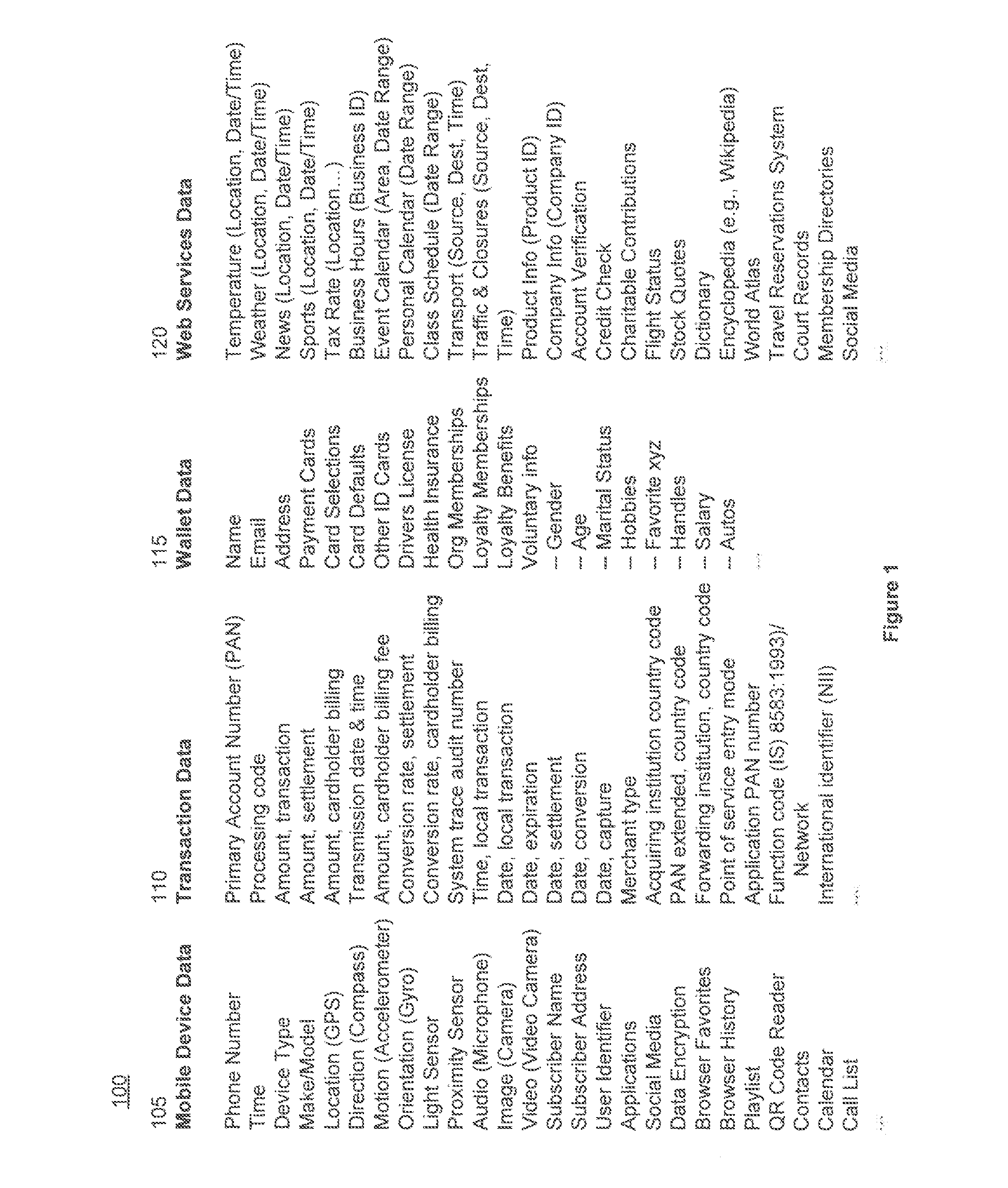 System and method for acquiring and integrating multi-source information for advanced analystics and visualization