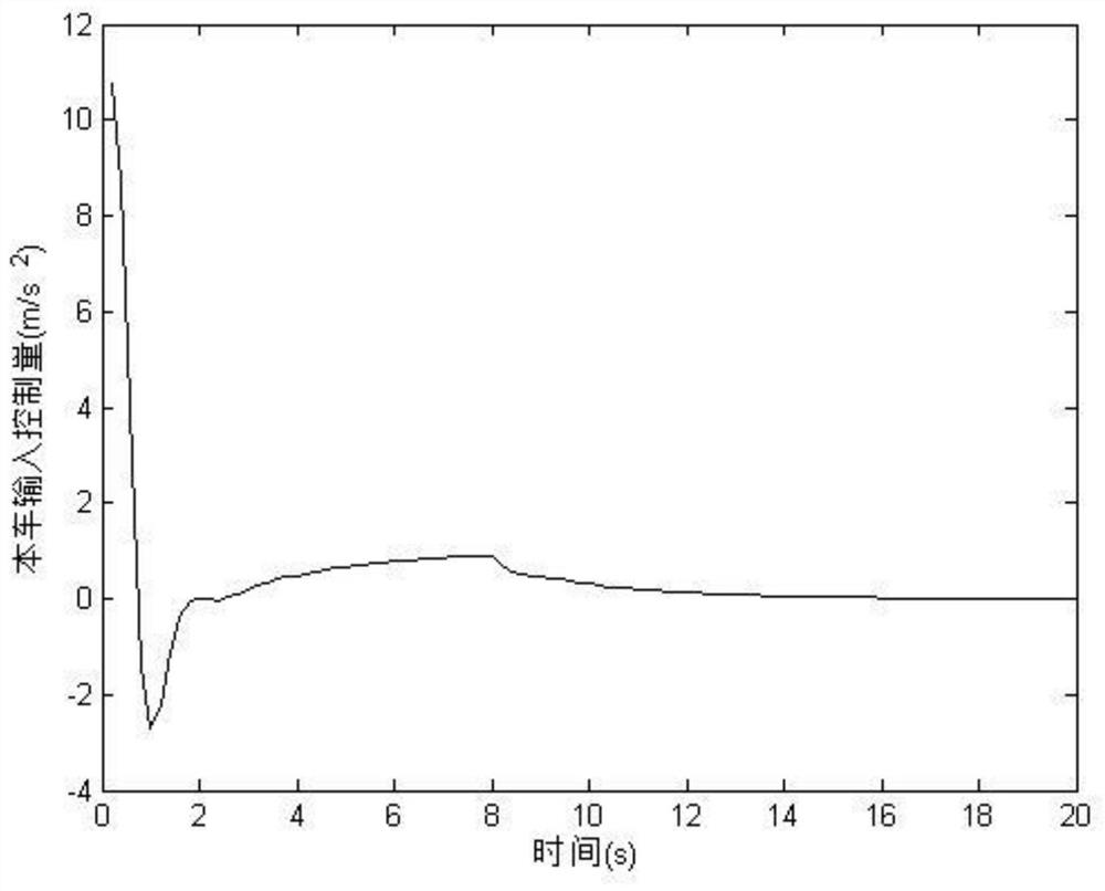 A robust control method for sensor gain uncertainty of vehicle variable speed cruise system