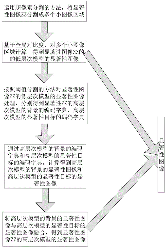 Saliency-based road target extraction method in night-vision infrared images