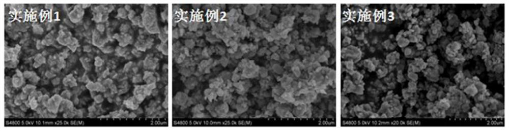 A preparation method of potassium sodium niobate ceramic with high piezoelectric performance and high remnant polarization strength