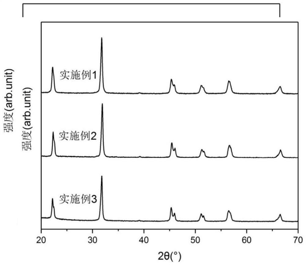 A preparation method of potassium sodium niobate ceramic with high piezoelectric performance and high remnant polarization strength