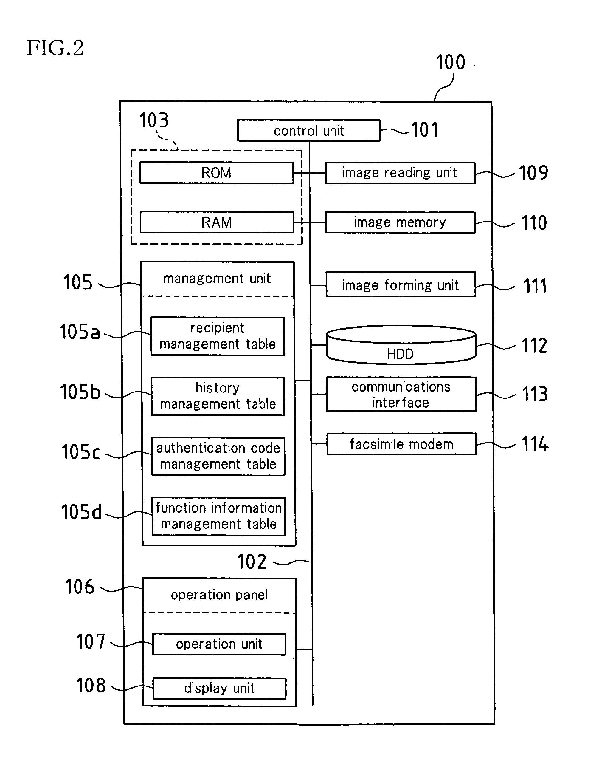 Image forming apparatus and method for controlling the same