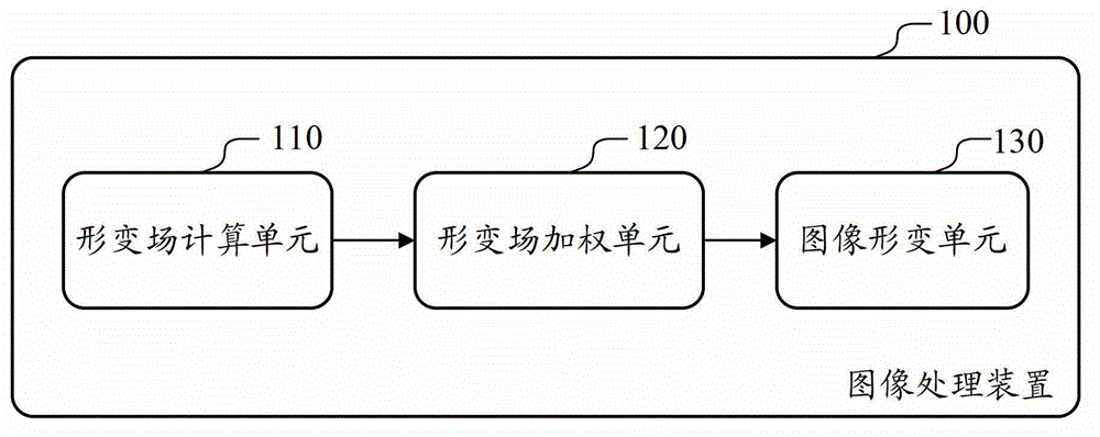 Image processing device, image processing method and medical image equipment
