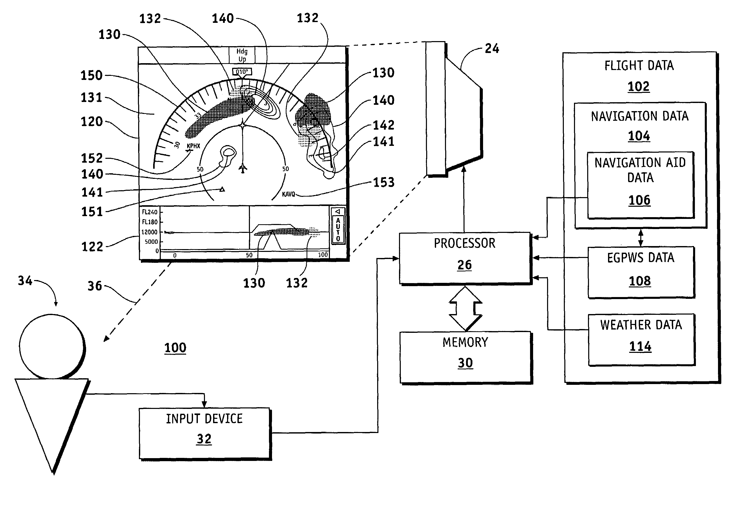Methods and apparatus for displaying multiple data categories