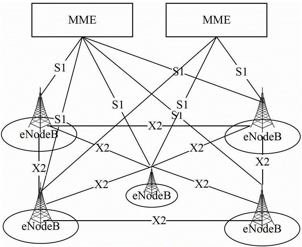 Warning information sending method, device and system