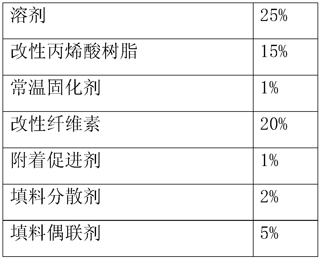 A kind of heat-conducting pressure-sensitive adhesive tape and its preparation method and use method