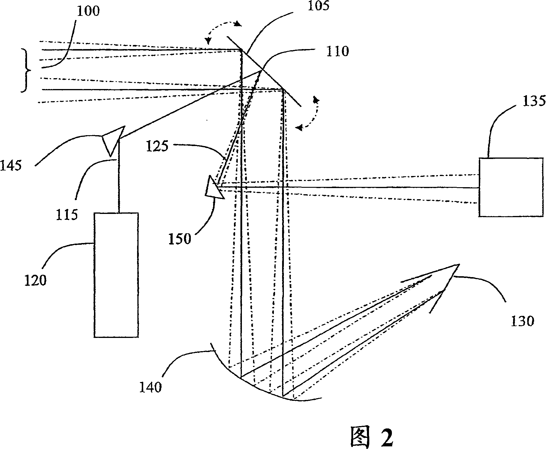 Scanning method and apparatus