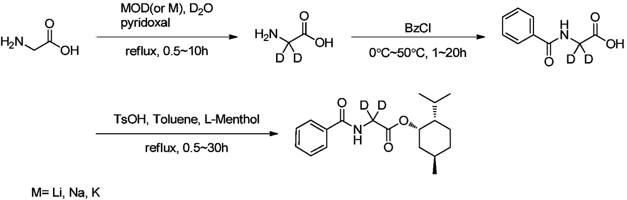 Synthesis methods of deuterine, hippuric acid-L-menthol ester (2,2-D2) and intermediates thereof