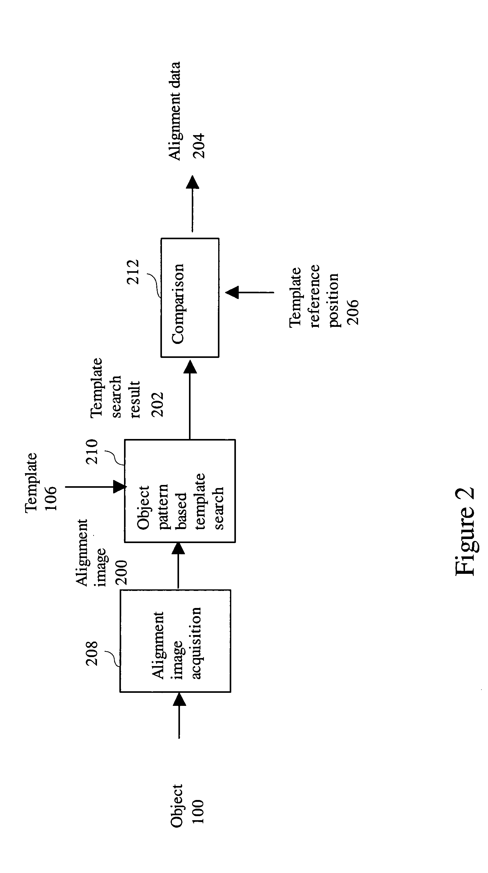 Partition pattern match and integration method for alignment