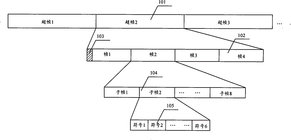 Method for sending frame control message