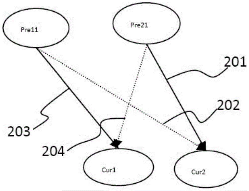 A multi-finger touch recognition tracking method and system