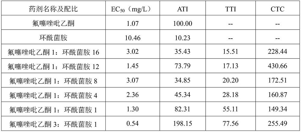 Macadamia stem canker inhibitor based on molecular disease-resistant pathway