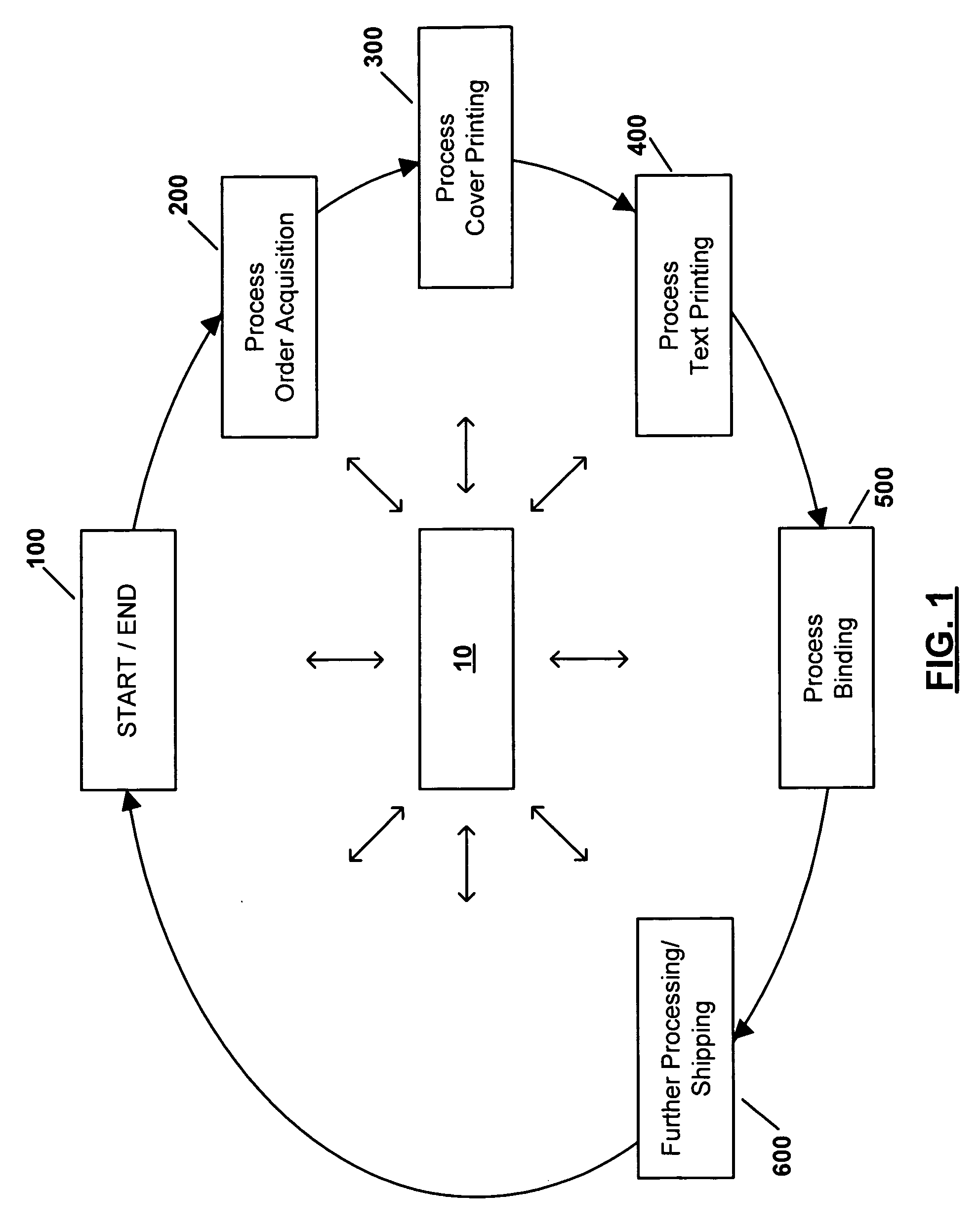 System for and a method of producing a book on demand
