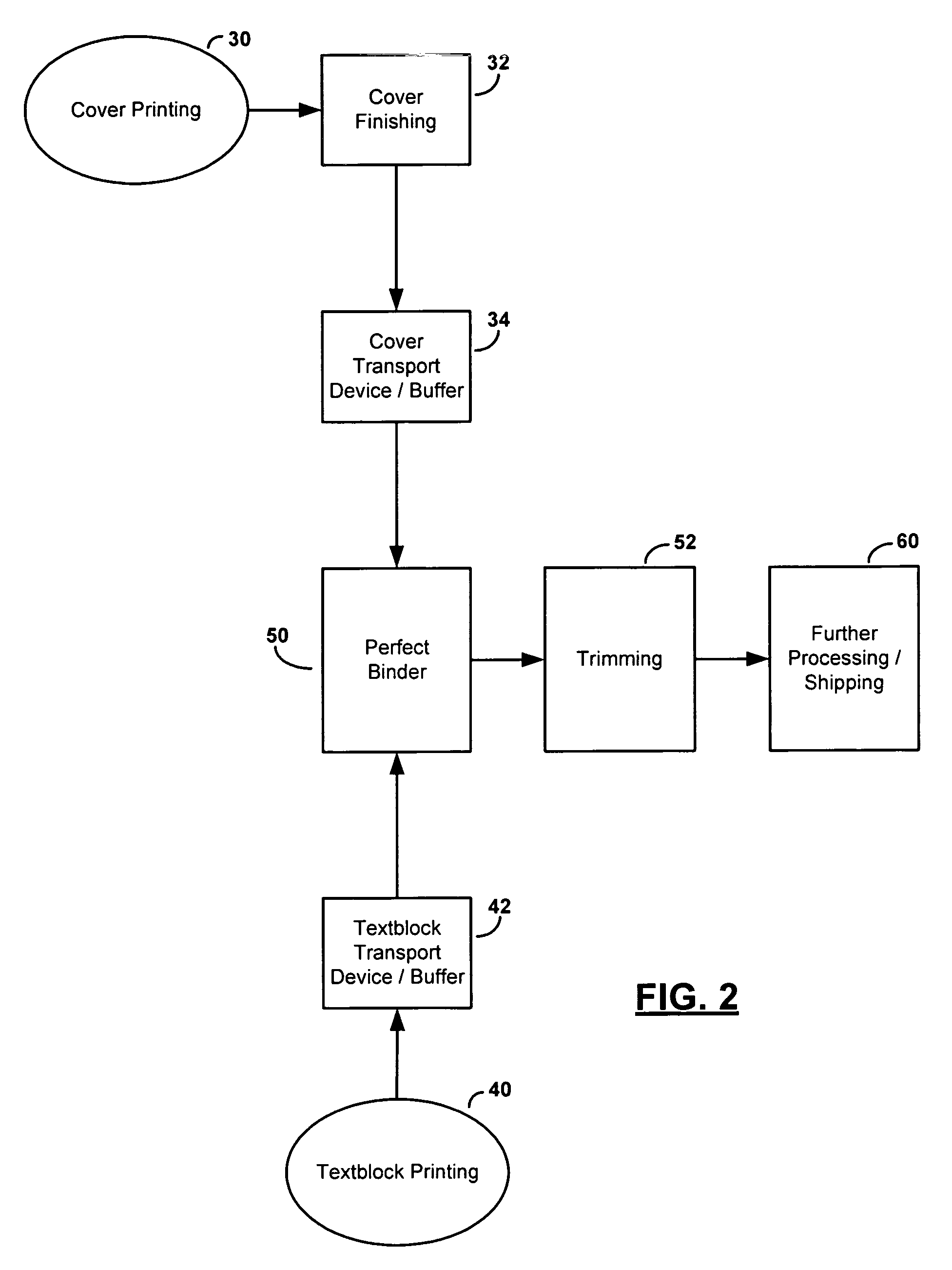 System for and a method of producing a book on demand