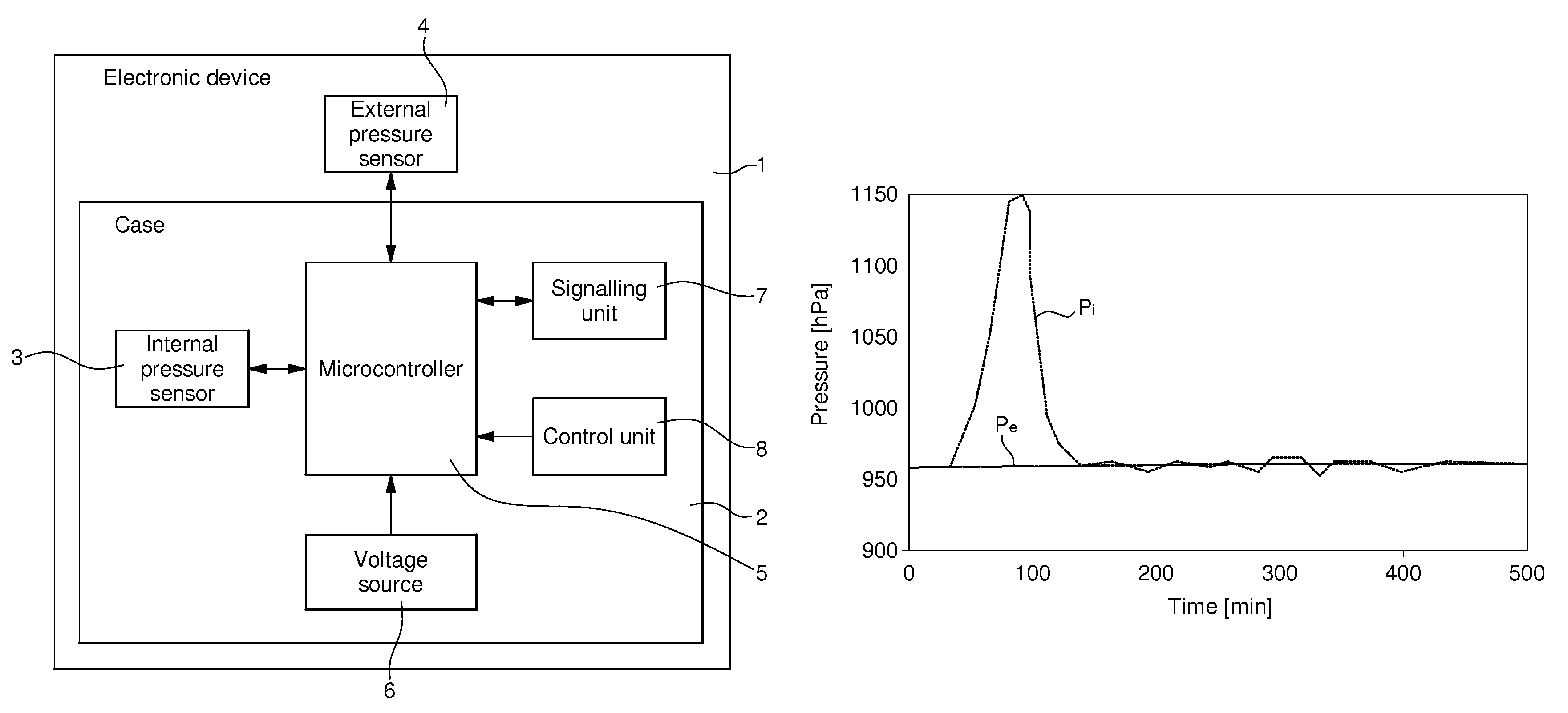 Electronic device provided with automatic leak detection means