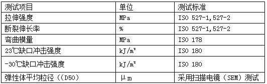 A kind of rubber toughened polypropylene compound and its application