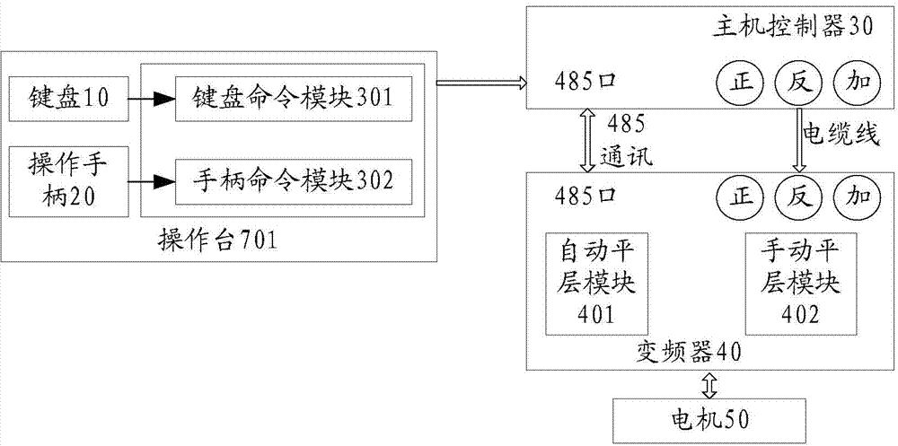 Method and system for controlling lifter