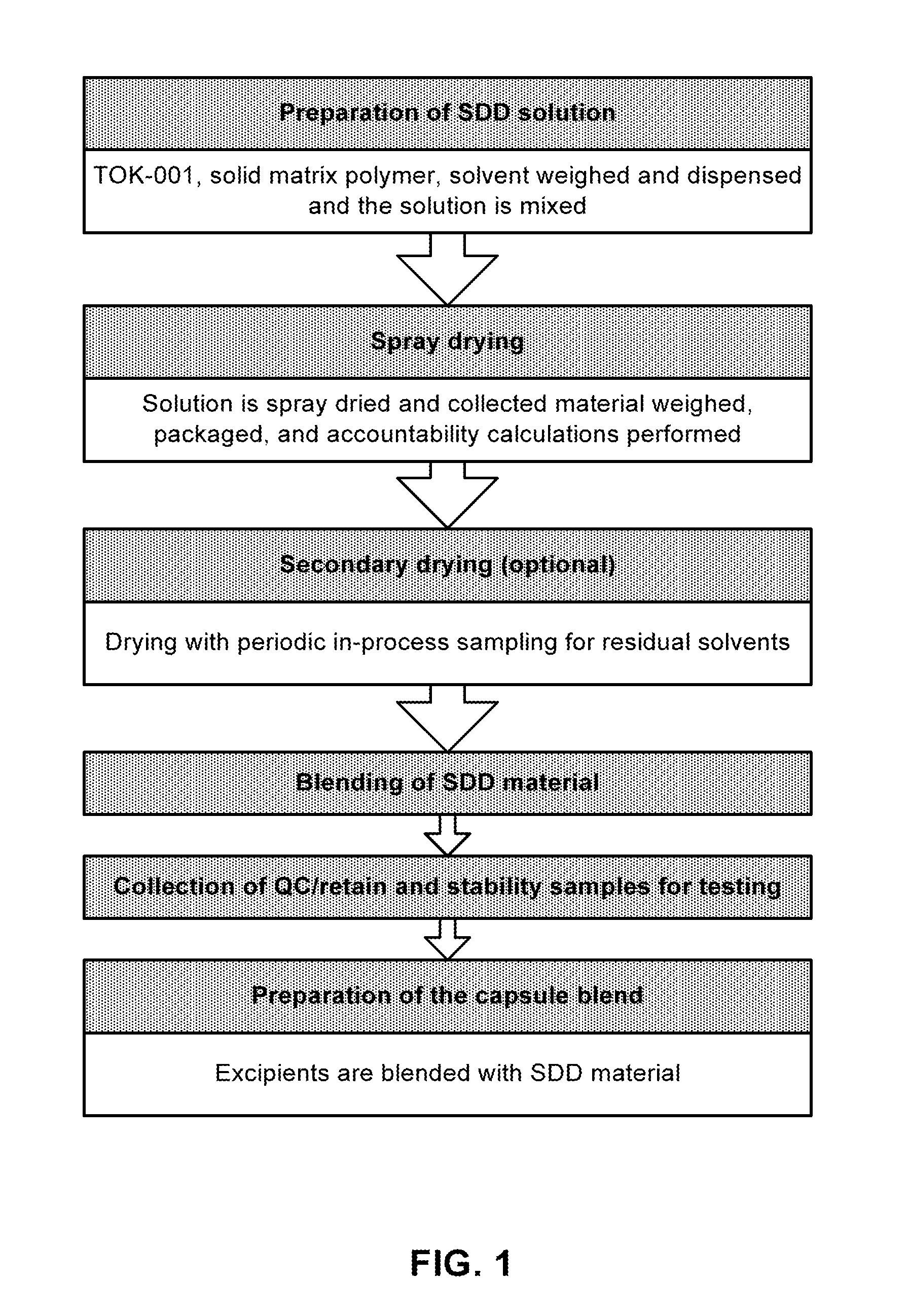 Novel compositions and methods for treating prostate cancer