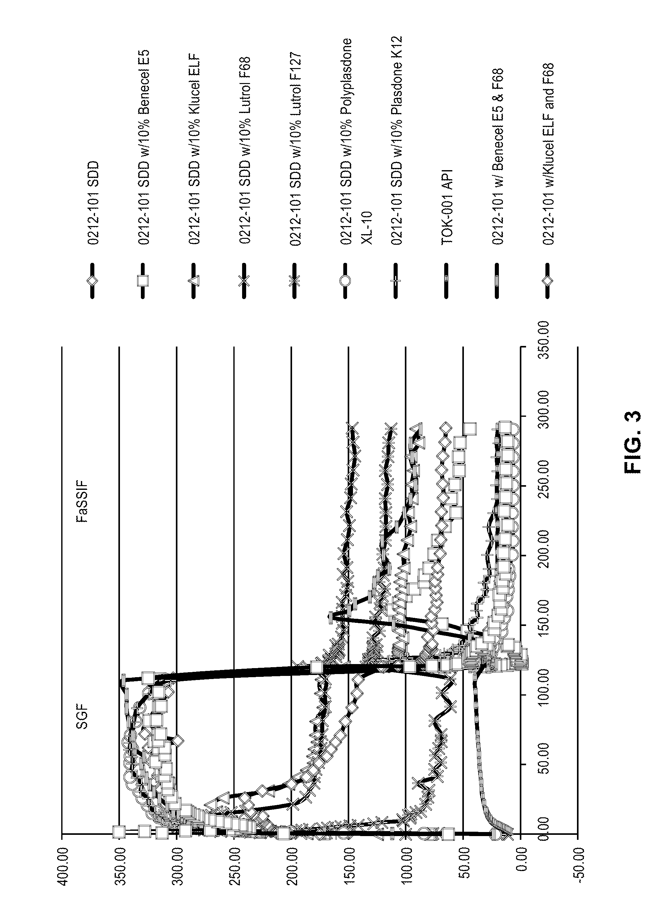 Novel compositions and methods for treating prostate cancer