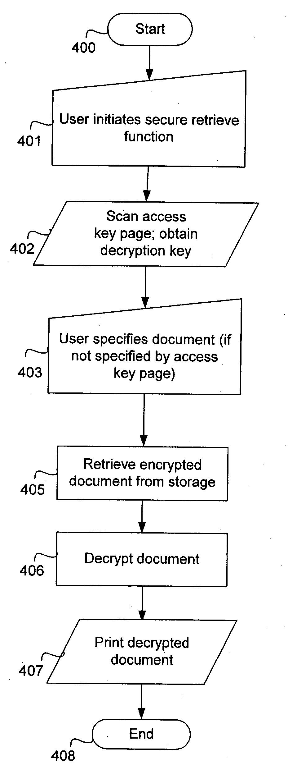 Physical key for accessing a securely stored digital document
