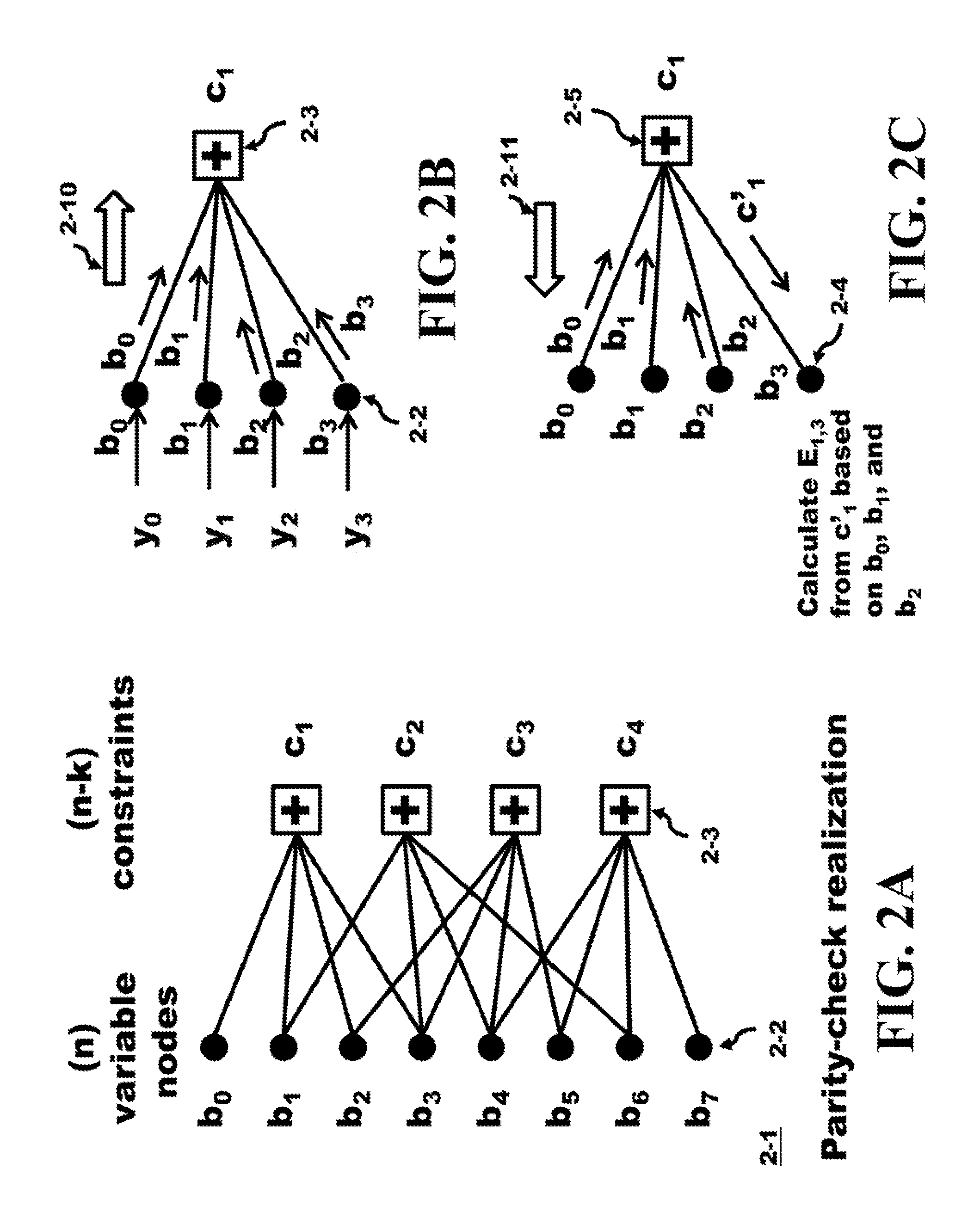 Method and Apparatus of a Fully-Pipelined Layered LDPC Decoder