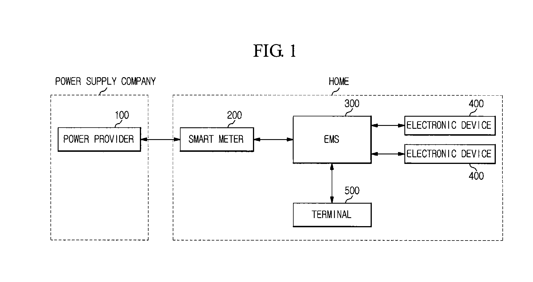 Power management apparatus and method