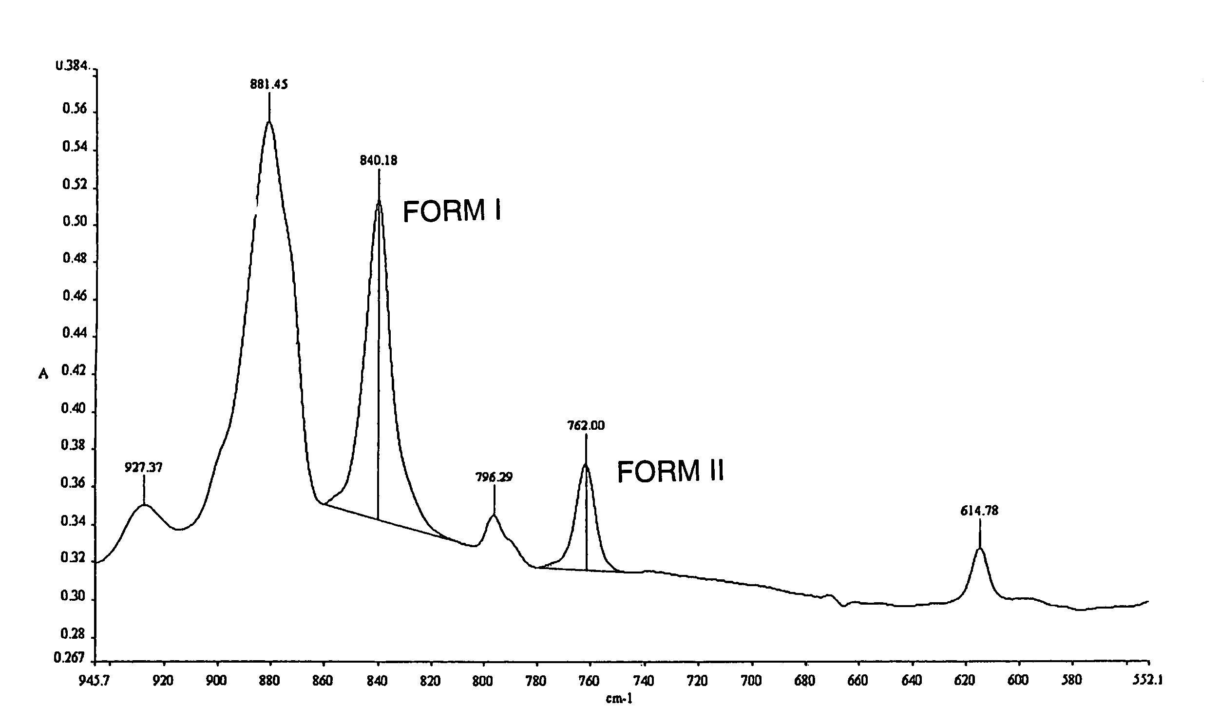 Method of forming thin film