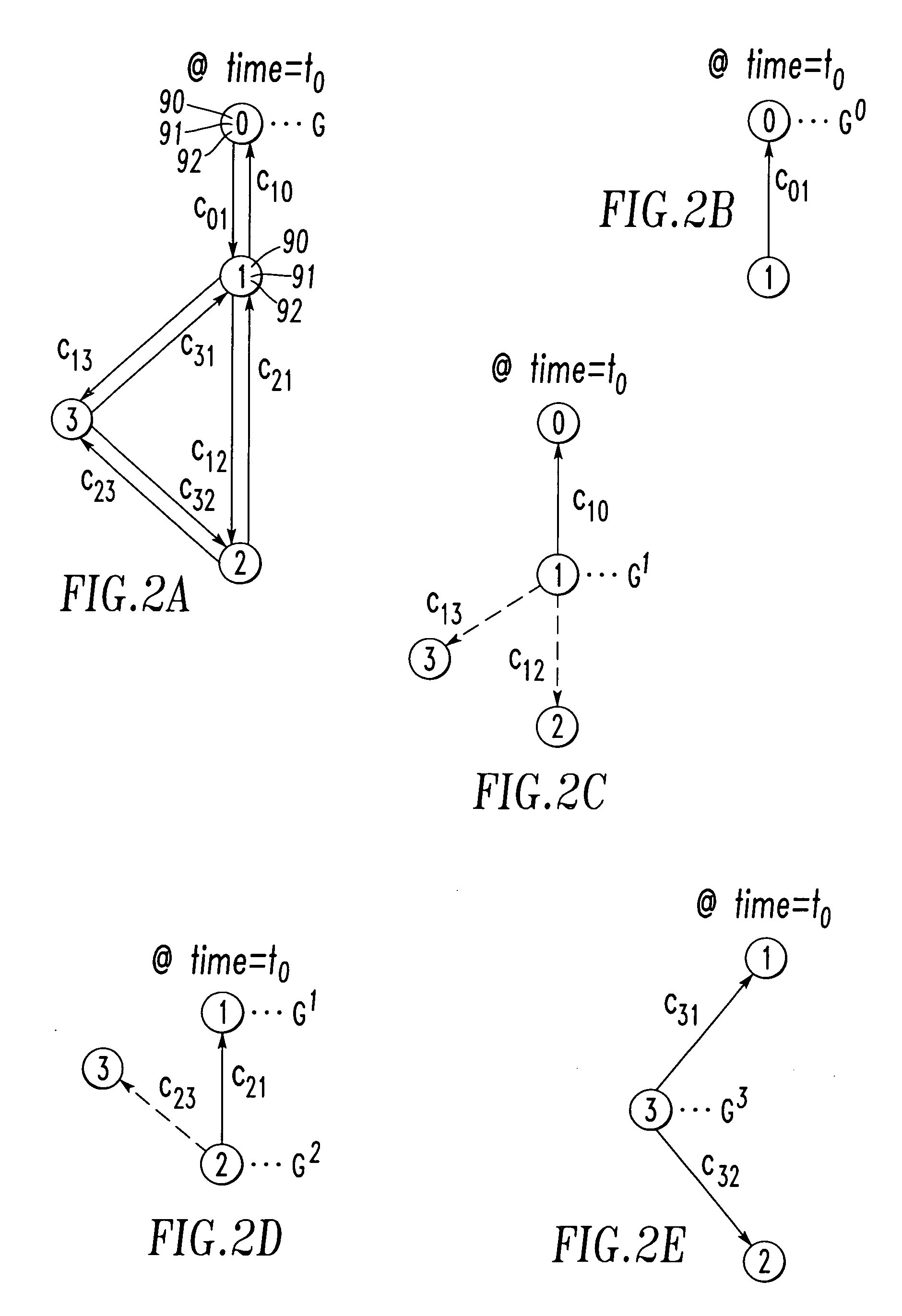 Ad-hoc network and method employing globally optimized routes for packets