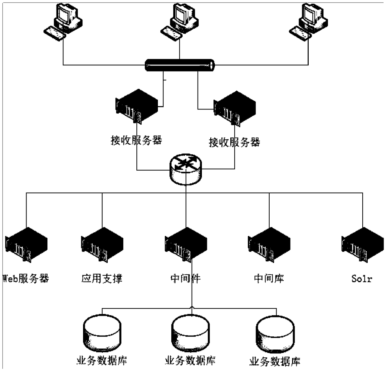 A data query method and system based on secondary retrieval