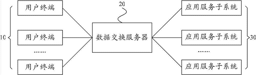 Centralized traffic control method and centralized traffic control system