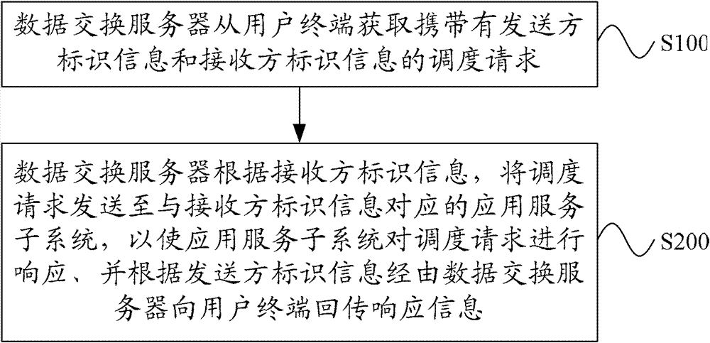 Centralized traffic control method and centralized traffic control system