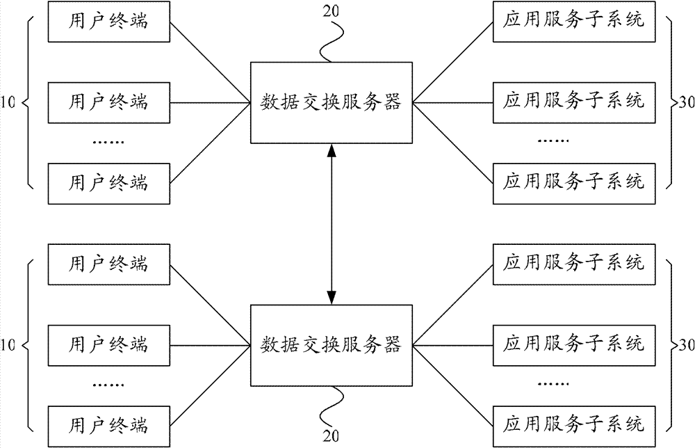 Centralized traffic control method and centralized traffic control system