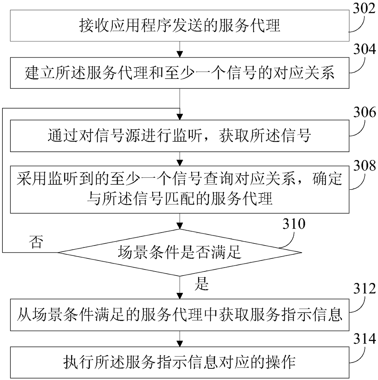 Service providing method and device, terminal equipment and operating system