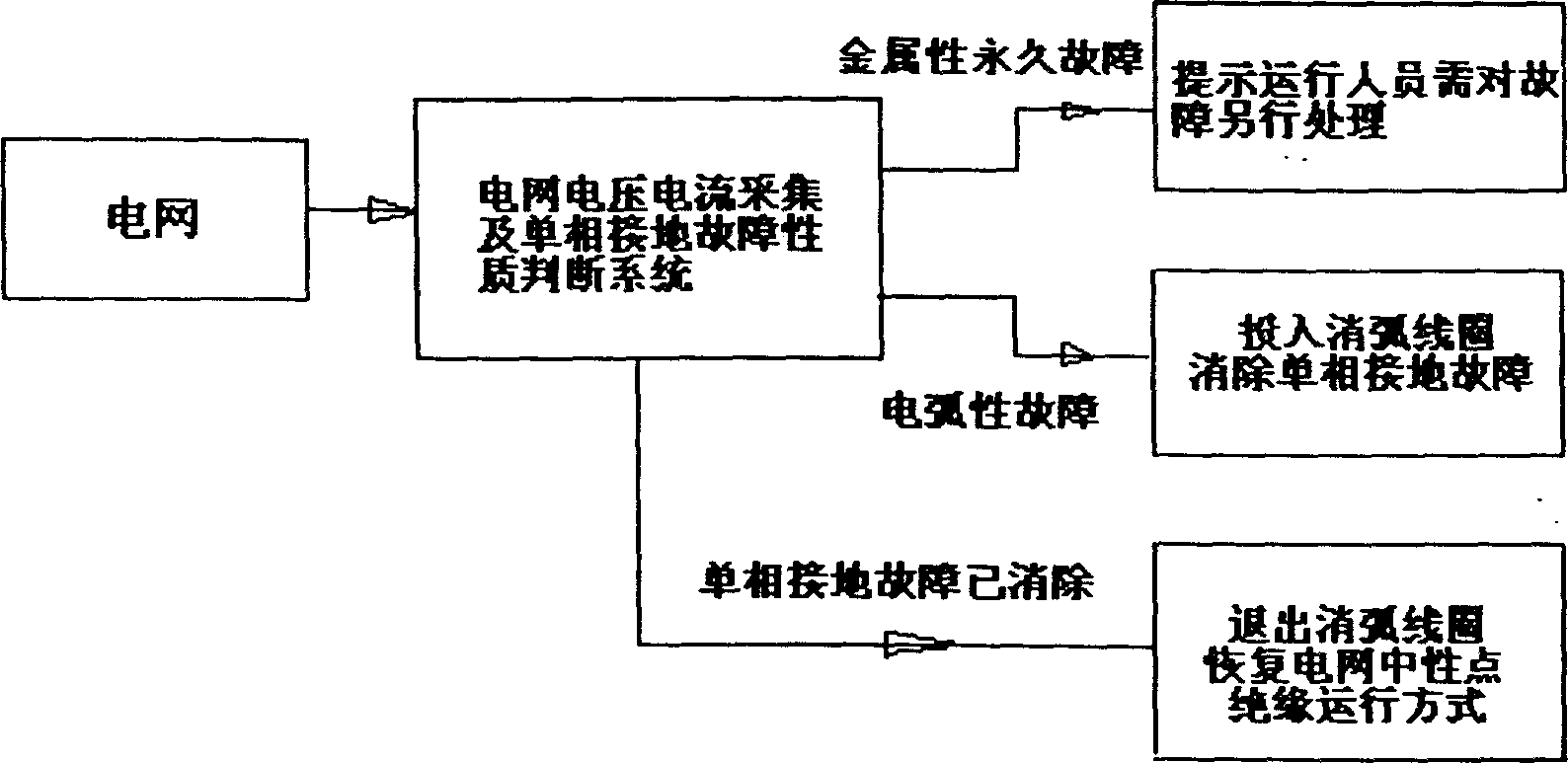 Power system neutral point compound operation method