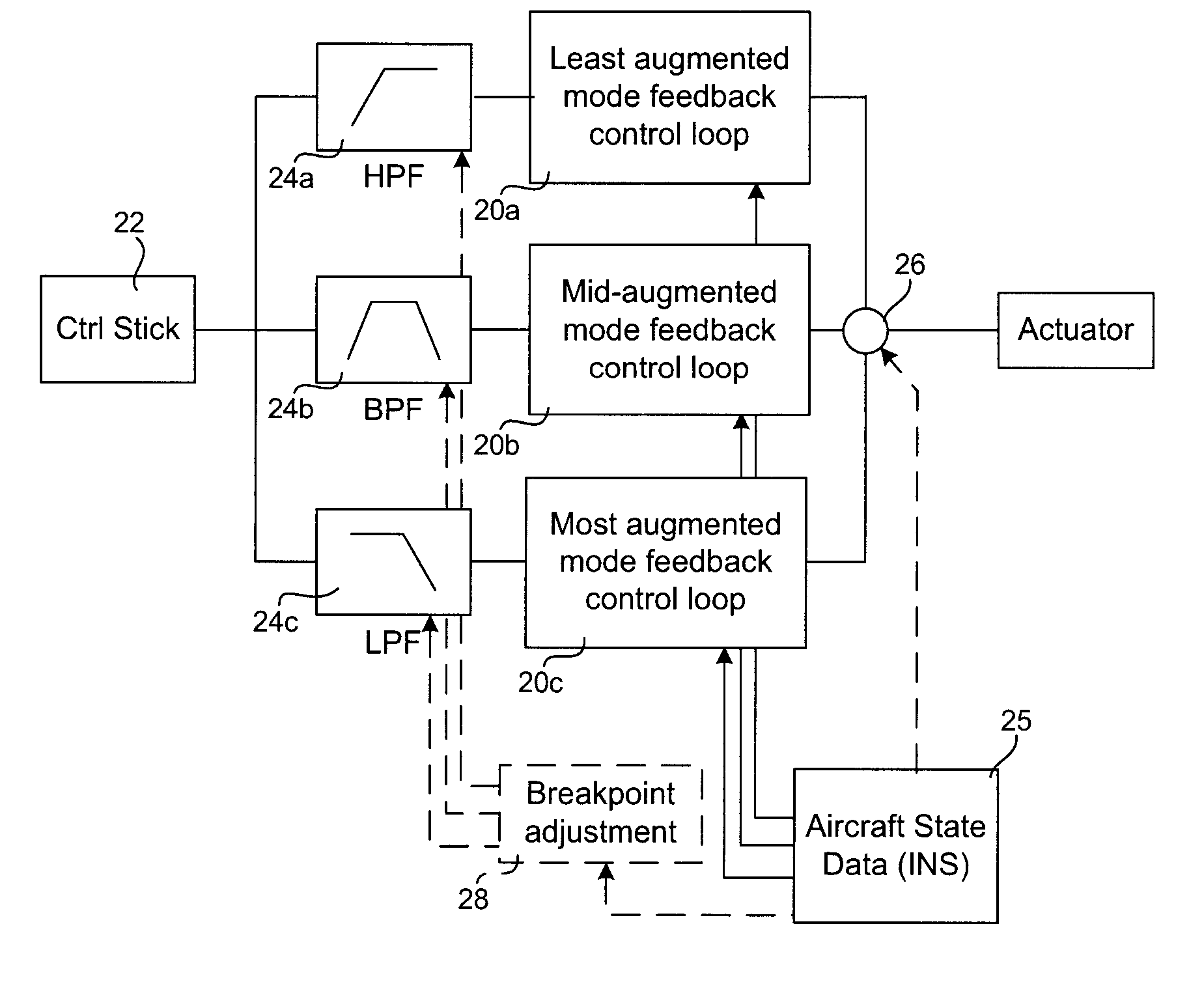 Response mode for control system of piloted craft