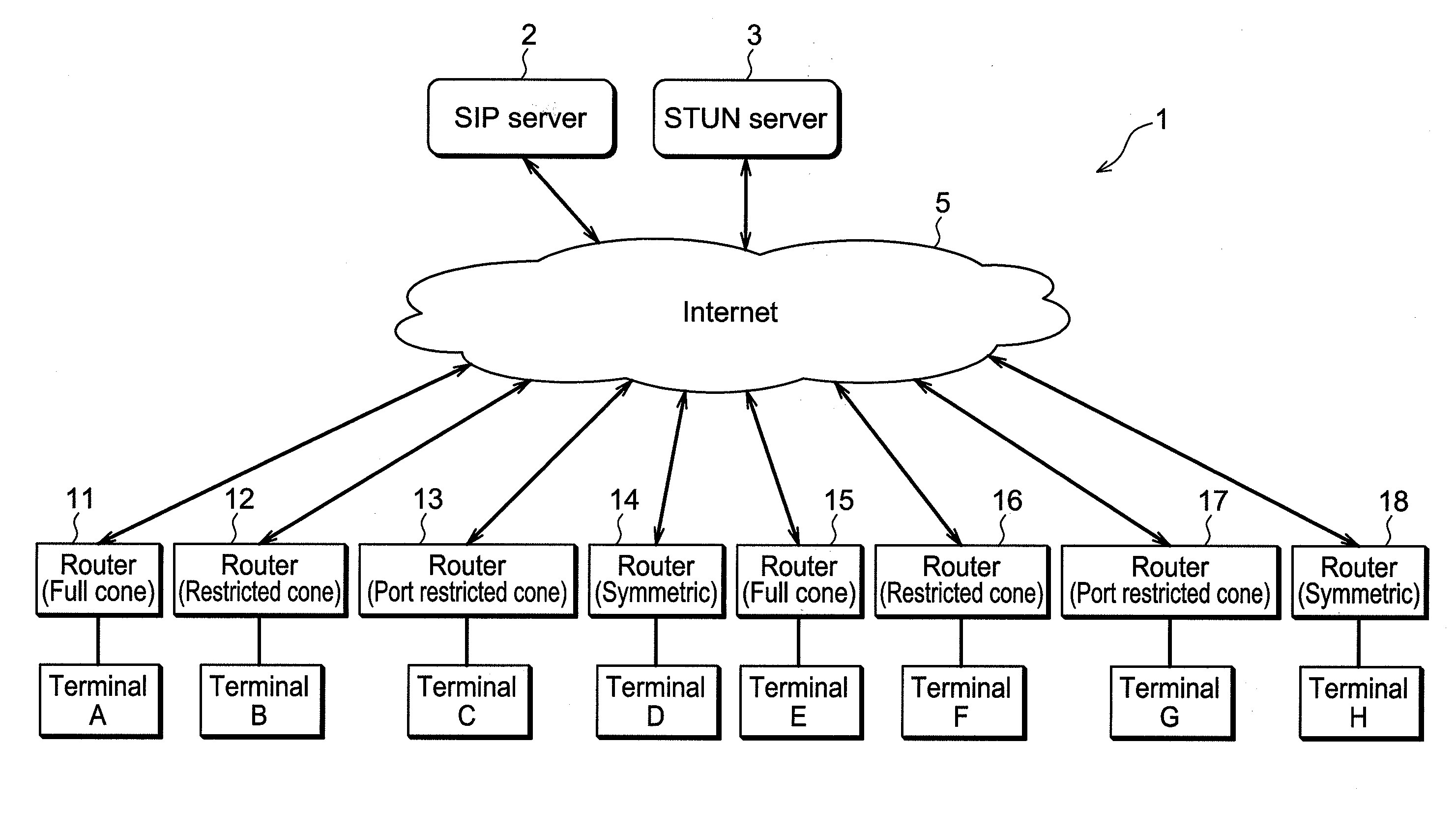 IP communication apparatus and IP communication method of such apparatus